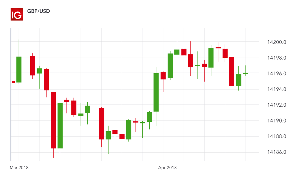 AUD Surges Significantly: Overview for December 27, 2023